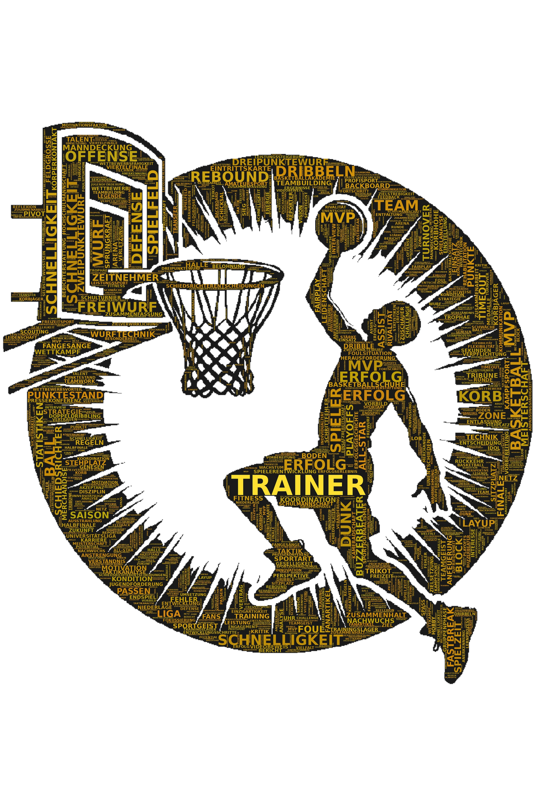 Der Überblick – Basketball-Wortwolke